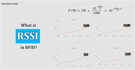 rfid reader signal strength|rfid reader rssi.